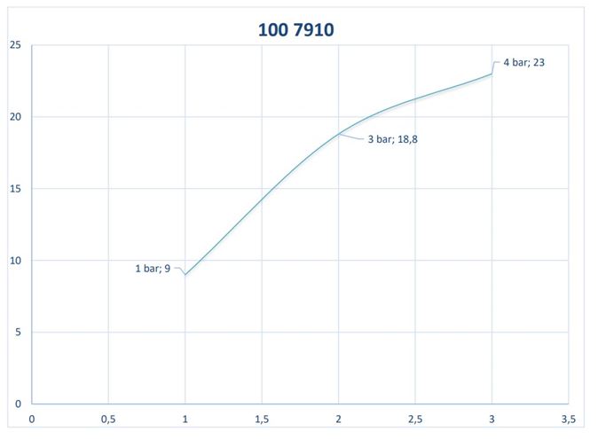STEINBERG 100 sprchové rameno 450 mm, nástěnné, matná černá  100 7910 S Obrázek - fotka