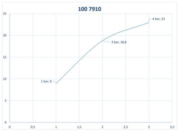STEINBERG 100 sprchové rameno 450 mm, nástěnné, matná černá  100 7910 S Obrázek - fotka