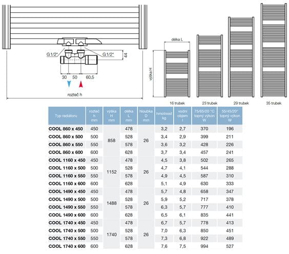 LIPOVICA COOL koupelnový radiátor 1488/578, středové připojení, bílá RAL9010 CL149055004S Technický nákres