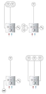 GROHE SMARTCONTROL podomítková baterie, pro 3 spotřebiče, Water Saving, chrom 29149000 Obrázek - fotka