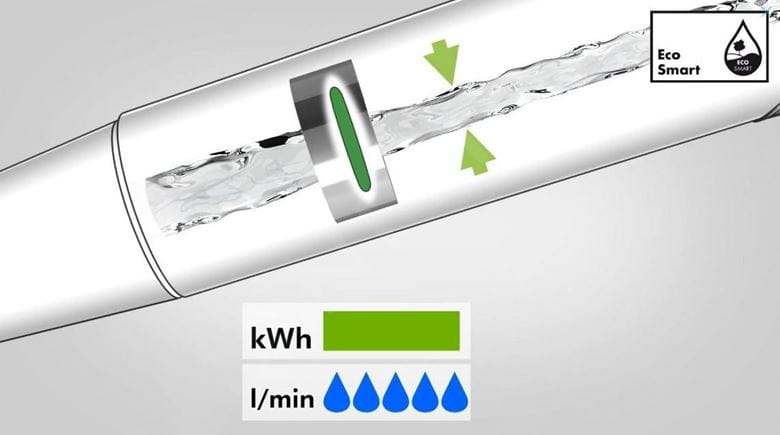 HANSGROHE RAINDANCE SELECT E 120 3JET sprchová souprava 4-dílná, ruční sprcha 120x120 mm, 3 proudy, tyč, hadice, mýdlenka, EcoSmart, bílá/chrom 26622400 Obrázek - fotka