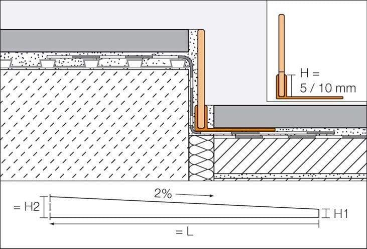 SCHLÜTER SYSTEMS SHOWERPROFILE-SPS 100 spádový klín 10mm/1,6m, ocel V4A kartáčovaná SPSB100EB/160 Obrázek - fotka
