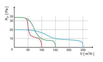 HACO AV BASIC 100 H axiální ventilátor 100 mm, nástěnný, s časovačem a čidlem vlhkosti 0907 Obrázek - fotka