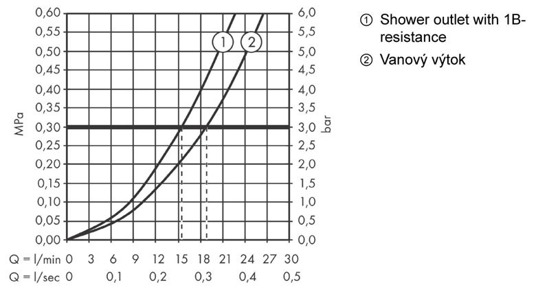 HANSGROHE ECOSTAT E vanová nástěnná termostatická baterie, s přepínačem, chrom 15774000 Obrázek - fotka