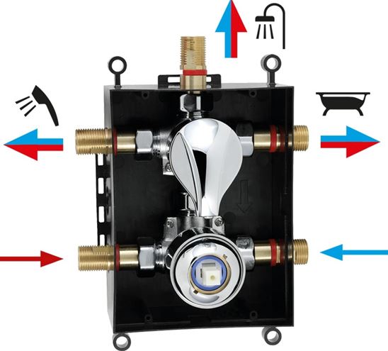 NOVASERVIS METALIA 57 vanová podomítková termostatická baterie, pro 3 spotřebiče, s tělesem, chrom BOX57052RXT,0 Obrázek - fotka