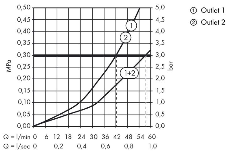 AXOR MONTREUX podomítkový termostat, HighFlow, chrom 16815000 Obrázek - fotka