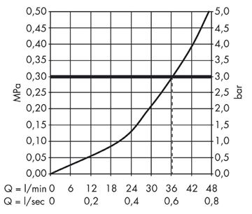 AXOR MONTREUX podomítkový termostat, chrom 16810000 Obrázek - fotka