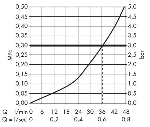 AXOR MONTREUX podomítkový termostat, chrom 16810000 Obrázek - fotka