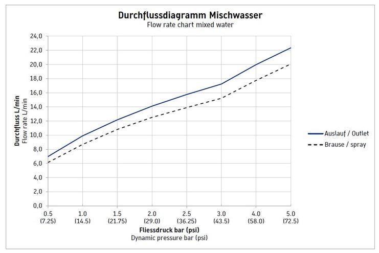 DURAVIT B.2 vanová nástěnná baterie, s přepínačem, chrom B25230000010 Obrázek - fotka
