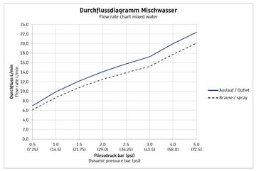 DURAVIT B.2 vanová nástěnná baterie, s přepínačem, chrom B25230000010 Obrázek - fotka