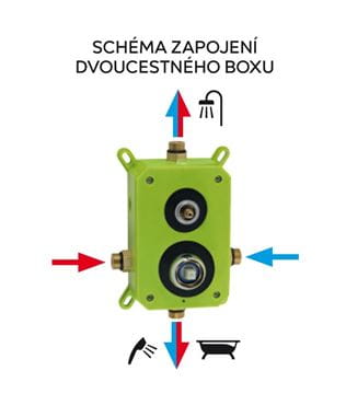 NOVASERVIS NOBLESS TINA sprchový set s podomítkovou baterií, horní sprcha, ruční sprcha se 3 proudy, hadice, držák, matná černá SADA38051R,5 Obrázek - fotka