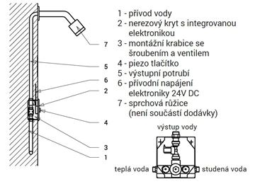 SANELA sprchová elektronická piezo baterie, pro jednu vodu, napájení z baterie, s tělesem, nerez SLS 01PB Technický nákres
