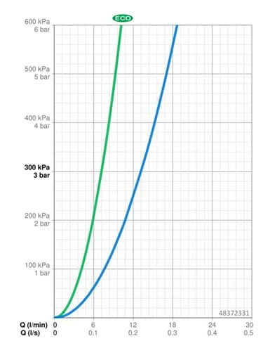 HANSA OPTIMA vanová nástěnná termostatická baterie, s přepínačem, se sprchovou soupravou, chrom 48372331 Obrázek - fotka