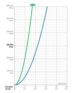 HANSA OPTIMA vanová nástěnná termostatická baterie, s přepínačem, se sprchovou soupravou, chrom 48372331 Obrázek - fotka