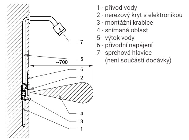 SANELA sprchová senzorová baterie, pro jednu vodu, napájení ze sítě, s tělesem, nerez SLS 01AK Technický nákres