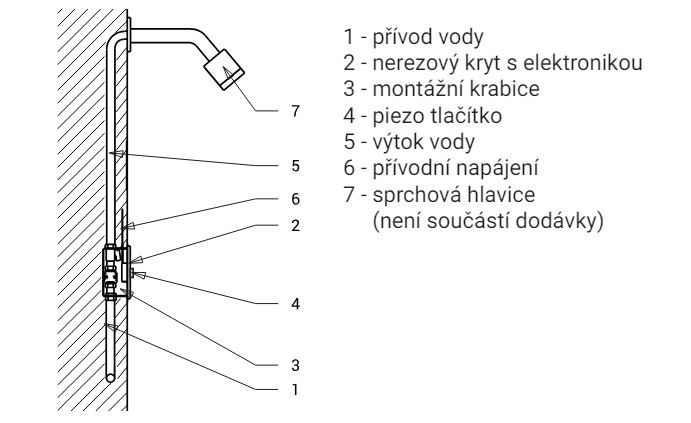 SANELA sprchová elektronická piezo baterie, pro jednu vodu, napájení ze sítě, s tělesem, nerez SLS 01P Technický nákres