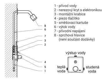 SANELA sprchová elektronická piezo baterie, napájení z baterie, s tělesem, nerez SLS 02PB Technický nákres