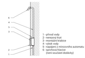 SANELA sprchová elektronická baterie, pro mincovní a žetonové automaty, pro jednu vodu, s tělesem, nerez SLZA 20 Technický nákres