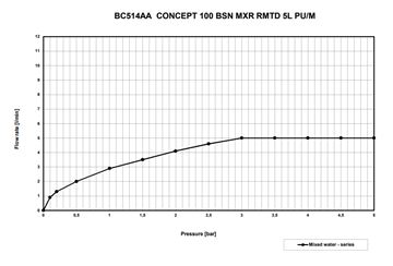 CONCEPT 100 umyvadlová stojánková baterie, s odtokovou soupravou, chrom BC514AA Obrázek - fotka