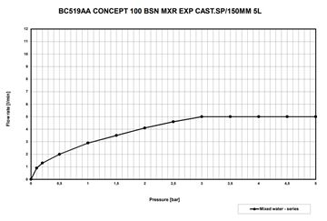 CONCEPT 100 umyvadlová nástěnná baterie, chrom BC519AA Obrázek - fotka