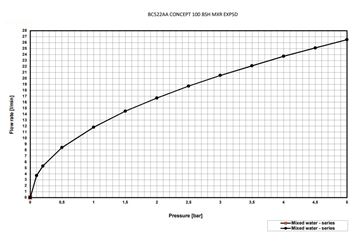 CONCEPT 100 vanová nástěnná baterie, s přepínačem, chrom BC522AA Obrázek - fotka