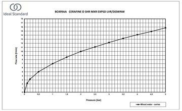 IDEAL STANDARD CERAFINE O sprchová nástěnná baterie, chrom BC499AA Obrázek - fotka