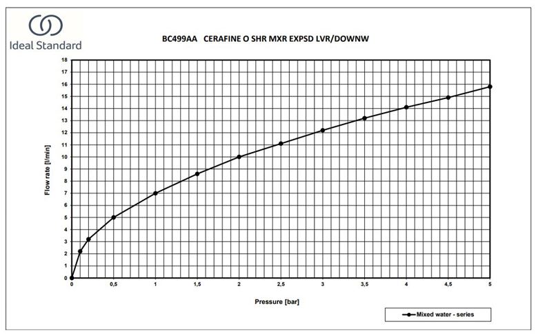 IDEAL STANDARD CERAFINE O sprchová nástěnná baterie, hedvábná černá BC499XG Obrázek - fotka