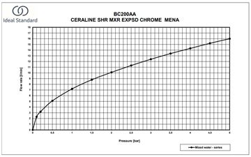 IDEAL STANDARD CERALINE sprchová nástěnná baterie, hedvábná černá BC200XG Obrázek - fotka