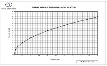 IDEAL STANDARD CERABASE sprchová nástěnná baterie, chrom BC842AA Obrázek - fotka
