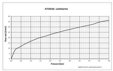 IDEAL STANDARD CERAFINE O sprchová podomíková baterie, s tělesem, hedvábná černá A7192XG Obrázek - fotka