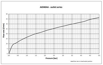 IDEAL STANDARD CERAFINE O sprchová podomíková baterie, s tělesem, hedvábná černá A6940XG Obrázek - fotka