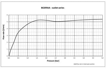 IDEAL STANDARD CERAFINE O umyvadlová stojánková baterie, s odtokovou soupravou, chrom BC699AA Obrázek - fotka