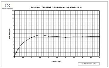 IDEAL STANDARD CERAFINE O umyvadlová stojánková baterie, chrom BC700AA Obrázek - fotka