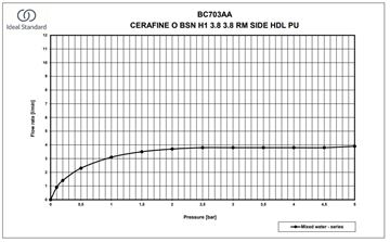 IDEAL STANDARD CERAFINE O umyvadlová stojánková baterie, s odtokovou soupravou, chrom BC703AA Obrázek - fotka