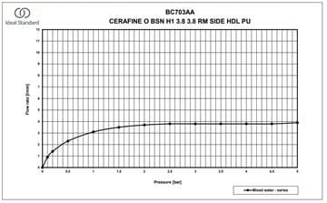 IDEAL STANDARD CERAFINE O umyvadlová stojánková baterie, s odtokovou soupravou, hedvábná černá BC703XG Obrázek - fotka