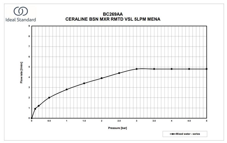 IDEAL STANDARD CERALINE O umyvadlová stojánková baterie, hedvábná černá BC269XG Obrázek - fotka