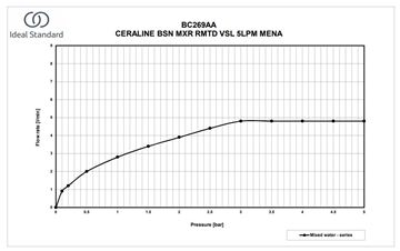 IDEAL STANDARD CERALINE O umyvadlová stojánková baterie, hedvábná černá BC269XG Obrázek - fotka