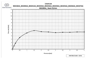 IDEAL STANDARD CERAPLAN umyvadlová stojánková baterie, chrom BD222AA Obrázek - fotka