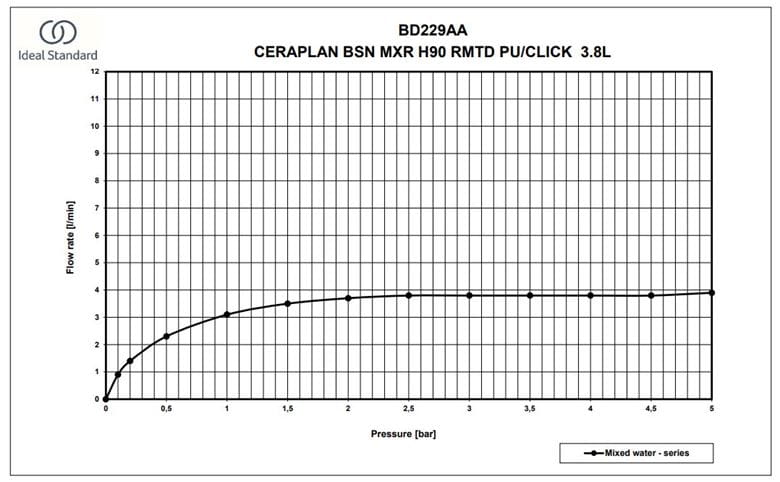 IDEAL STANDARD CERAPLAN umyvadlová stojánková baterie, s odtokovou soupravou, chrom BD229AA Obrázek - fotka