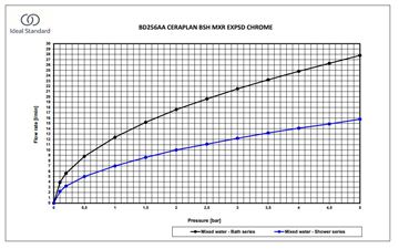 IDEAL STANDARD CERAPLAN vanová nástěnná baterie, s přepínačem, chrom BD256AA Obrázek - fotka