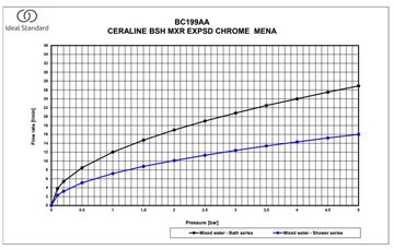 IDEAL STANDARD CERALINE vanová nástěnná baterie, s přepínačem, hedvábná černá BC199XG Obrázek - fotka