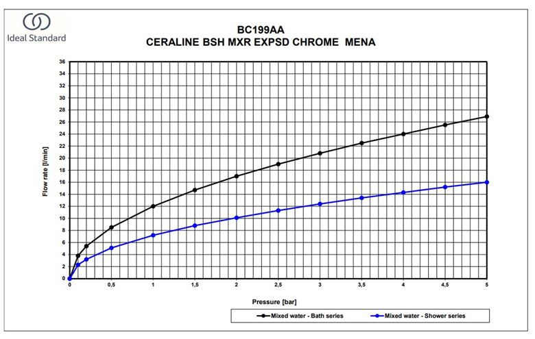 IDEAL STANDARD CERALINE vanová nástěnná baterie, s přepínačem, hedvábná černá BC199XG Obrázek - fotka