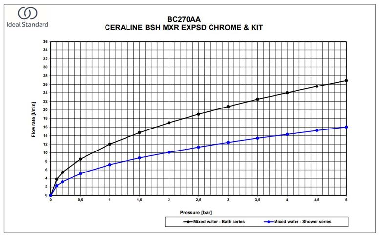 IDEAL STANDARD CERALINE vanová nástěnná baterie, s přepínačem, se sprchovou soupravou, hedvábná černá BC270XG Obrázek - fotka