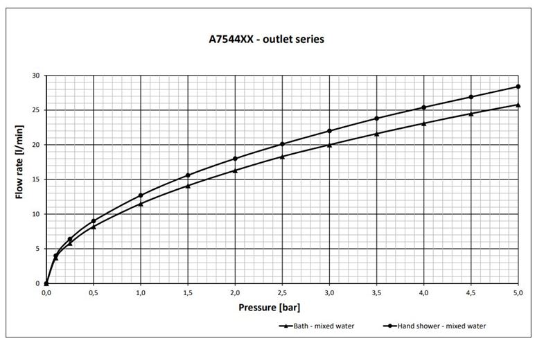 IDEAL STANDARD CERATHERM T25 vanová nástěnná termostatická baterie, s přepínačem, hedvábná černá A7544XG Obrázek - fotka