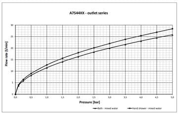 IDEAL STANDARD CERATHERM T25 vanová nástěnná termostatická baterie, s přepínačem, hedvábná černá A7544XG Obrázek - fotka
