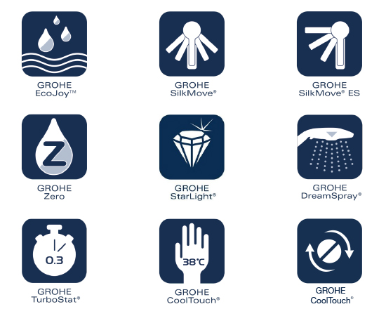 GROHE technologie