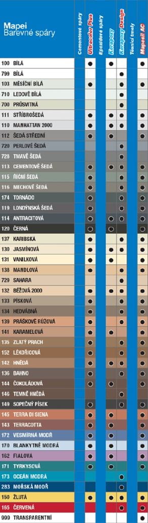 Barevné spáry jsou trendem koupelen